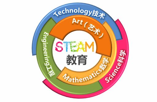 STEAM教育，上海STEAM教育