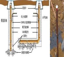 玻璃钢避雷针,艾力高接地棒产品