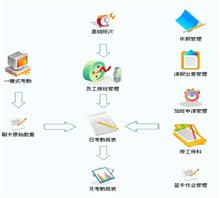 广州考勤管理软件