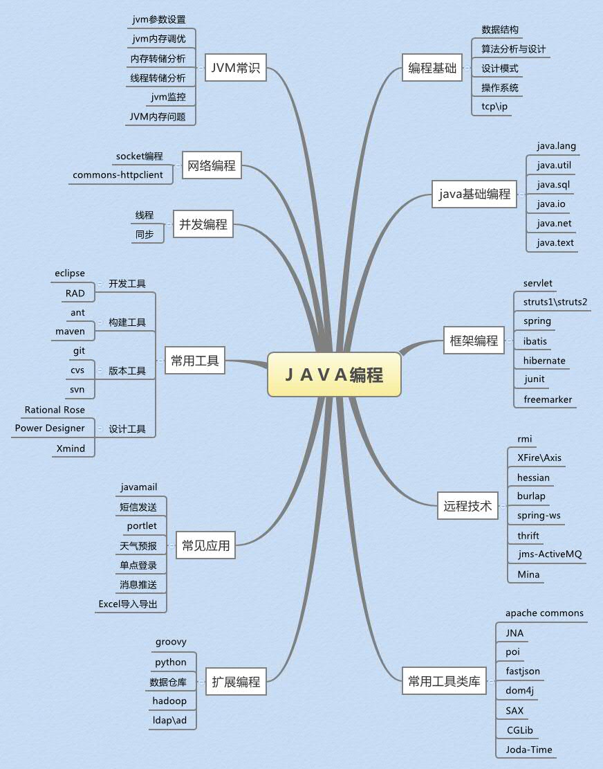 南通Java培训Java应该怎么学