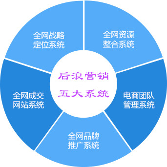 郑州网站推广外包服务公司
