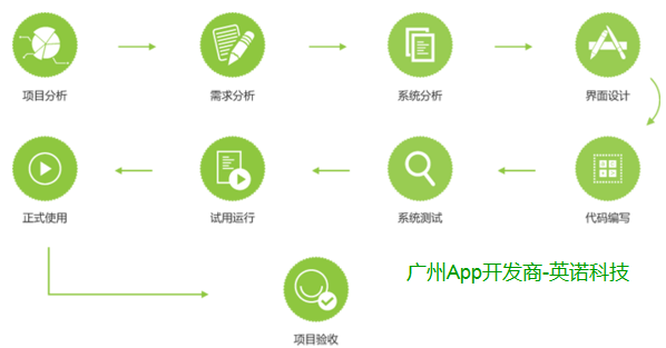 广州App外包开发公司