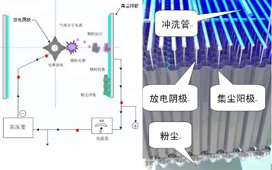 江苏高效新型湿电除尘器厂家,.