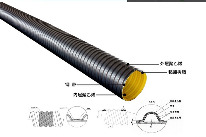 专业生产钢带波纹管厂家性能优