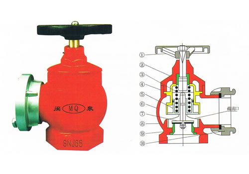 SQD新型消防水泵接合器