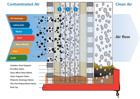 过滤器供应原装现货,工业行业必选的空气过滤器