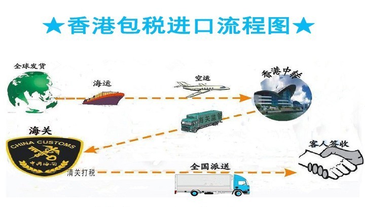 美国转运进口清关公司香港转运到国内