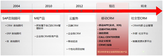 crm客户管理系统,上海赞同ME-CRM客户关系管理系统