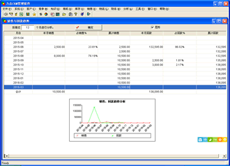 杭州CRM系统|力点CRM系统销售分析