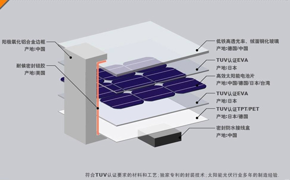 单晶硅电池组件/太阳能电池组件