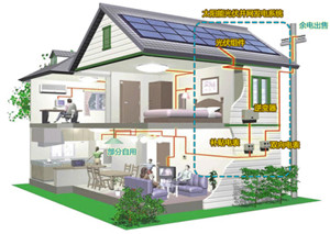 上海家庭光伏发电系统设计/专用家庭发电系统供应/晃星供