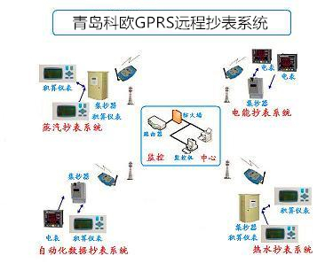 德州GPRS远程抄表系统交易市场热力公司远程抄表厂家供货