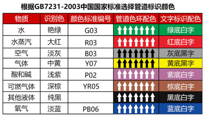 6 元/套 信息标签:管道标识,工业管道标识,管道标签 点击量:62 次