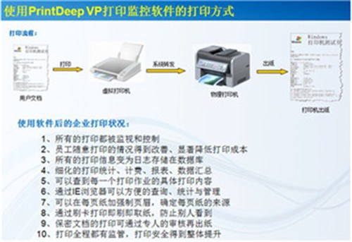 天津刷卡打印系统开发商