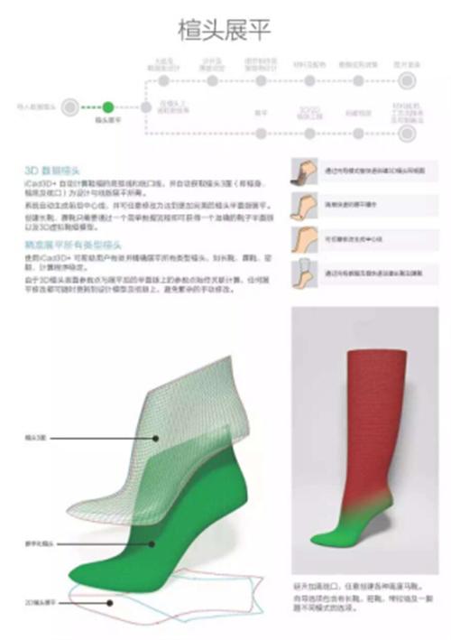 3D鞋业设计软件_希奥鞋机_3D鞋业设计软件总代