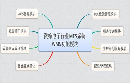广东电子|苏州微缔软件股份 |电子元器件MES系统