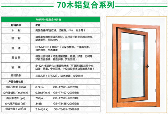 木铝复合门窗