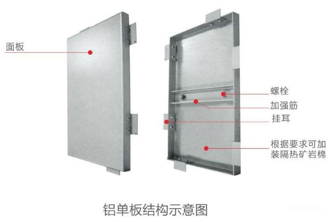 供应厂家业生产氟碳铝单板,天花铝单板,异型铝单板,质量保证