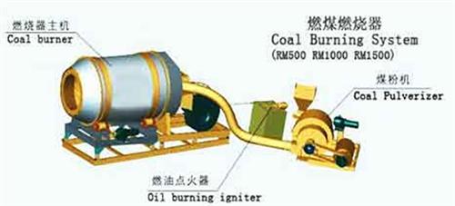 中小型煤粉锅炉、黄冈煤粉锅炉、四方锅炉-煤粉锅炉厂家(图)
