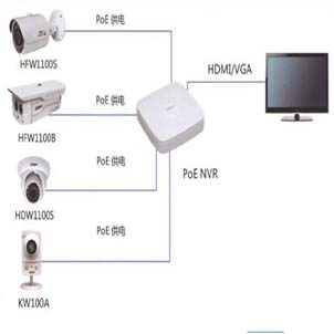 供甘肃视频监控设备和兰州网络监控安装系统