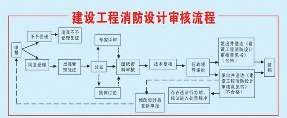 大兴亦庄开发区报消防设计审核找金科世纪、专业消防报审公司