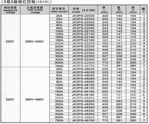 台湾JK三相调压器JK3PS-48750,JK3PS-48600,JK3PS-48480