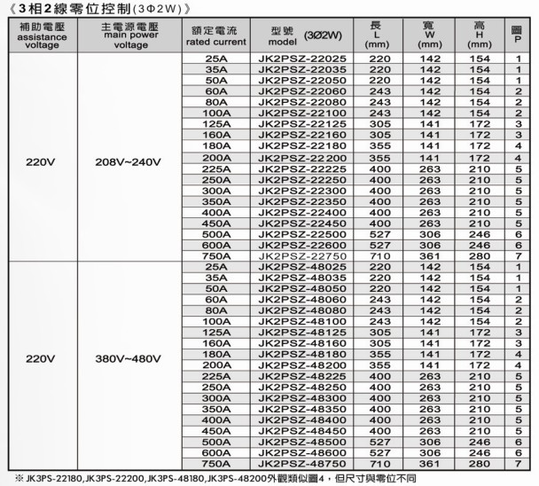 台湾JK三相调功器JK2PSZ-48300,JK2PSZ-48250,JK2PSZ-48225