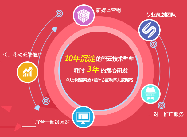 快照怎么做优化、武汉易城网科网站优化提升排名