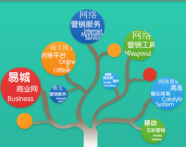 快照怎么做优化、武汉易城网科网站优化提升排名
