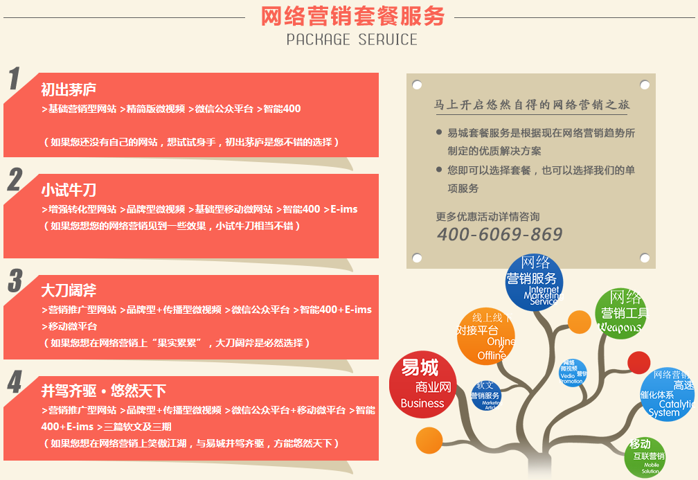 武汉的网站优化公司、易城网科效果好必备之选