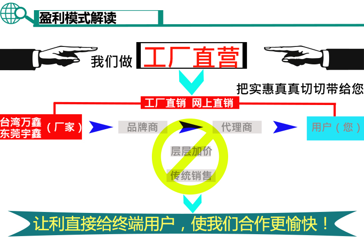 压铸机械手减速马达GH18-75-30S台湾万鑫三相卧式马达