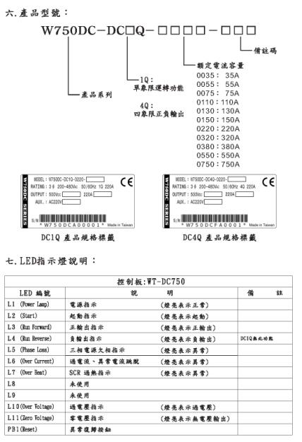台湾桦特W750DC-DC4Q0320A直流控制器