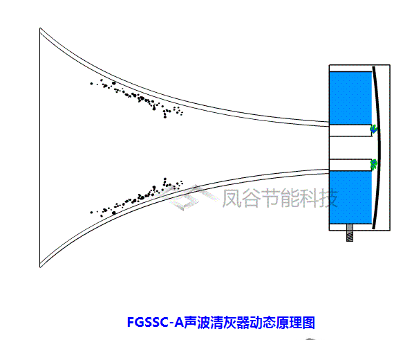 凤谷厂家直销FGSSC-A低频声波清灰器冶金吹灰器除尘器高效智能