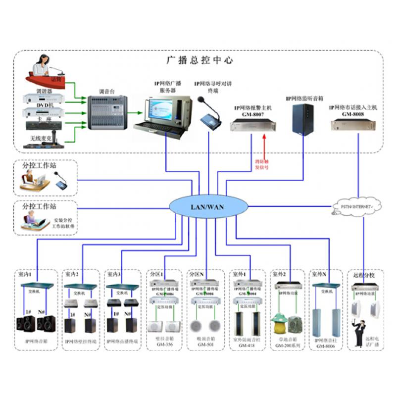 ip公共广播系统专业设备公司河南