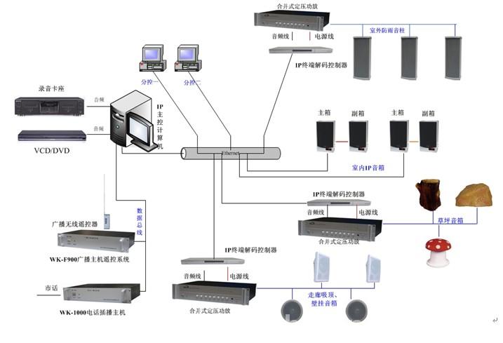 IP寻址广播系统设计安装公司郑州