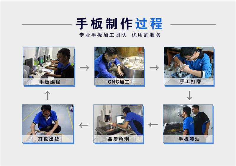 深圳高端洗脸器手板模型加工厂家