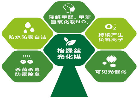 上海市奉贤区专业正规的上门除甲醛,环境整治公司