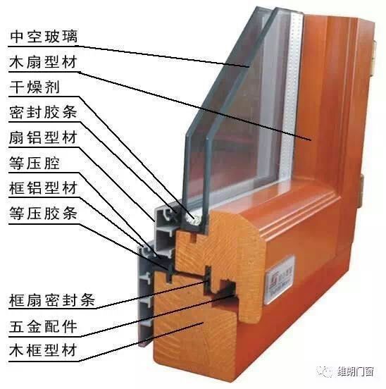 北京维朗门窗铝包木门窗推荐