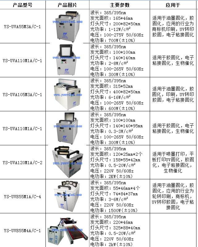 广东厂家云硕灯业可定制led丝印固化设备