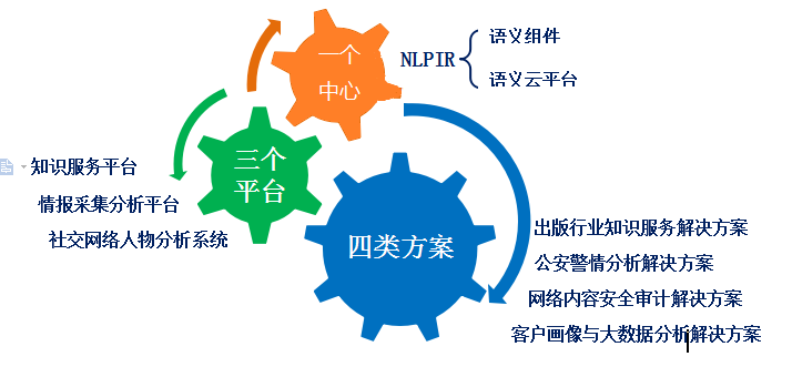 NLPIR汉语分词数据挖掘升级智能语义技术