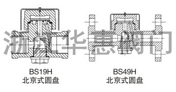 BS49H北京式圆盘式疏水阀