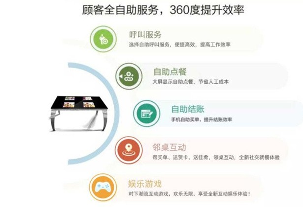 深圳鑫飞智能餐桌娱乐游戏餐桌奶茶店用自助点餐桌
