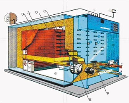 SY三野科技蓄热式电锅炉分析 低谷电蓄热锅炉应用范围