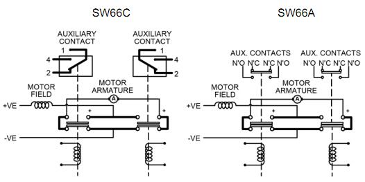 SW66直流接触器