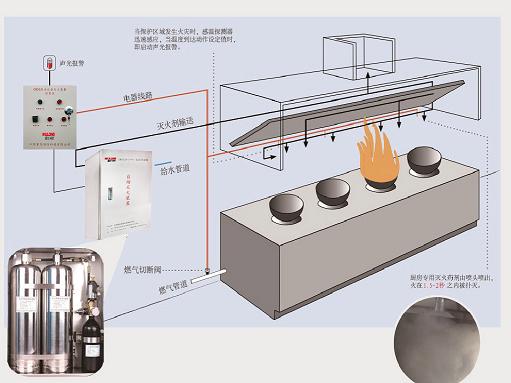 惠州酒店包安装CMDS20雾龙牌厨房自动灭火设备系统