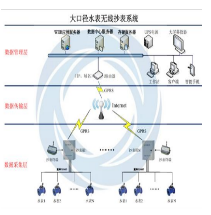 西晖供热管网监控管理系统