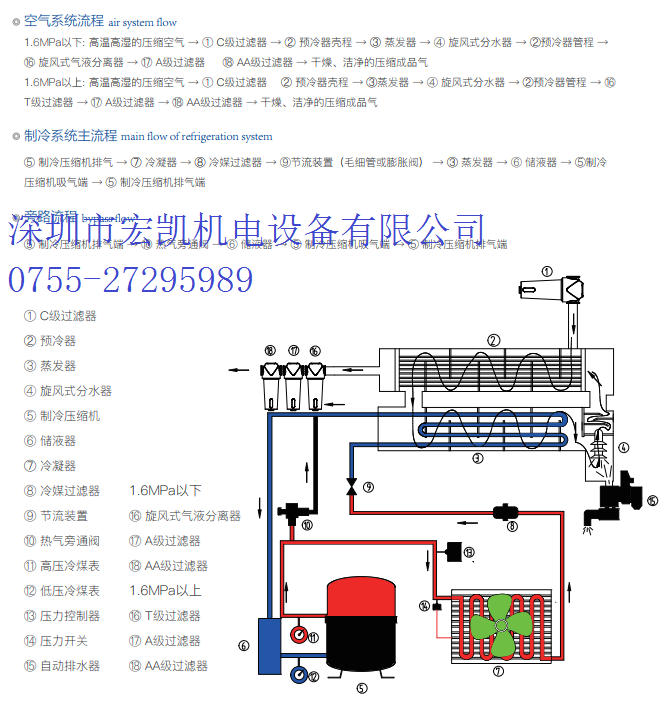 中高压冷干机YQHZ-280QAH---200HP冷冻式干燥机_ 一体式干燥机