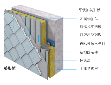 供应铝镁锰菱形平锁扣屋面板价格及安装