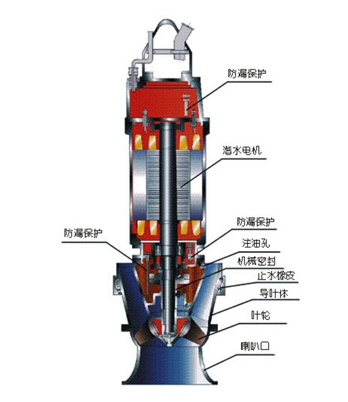 热水潜水泵_高温潜油电泵_运行时间长电泵