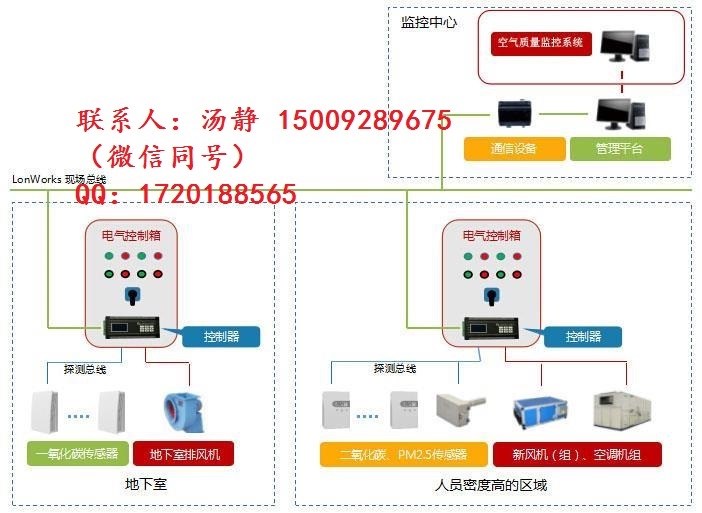 YK-PF空气质量控制器陕西专业厂家